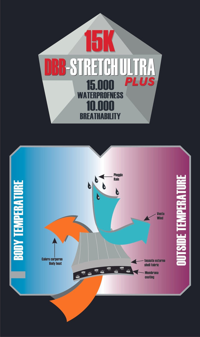 DIABLO Ski Jacket 15K - Royal/Black